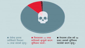 सेकेन्ड ह्यान्ड स्मोकिङका १० तथ्य