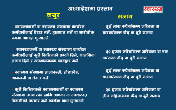 स्वास्थ्यकर्मी र स्वास्थ्य संस्थामा आक्रमण गर्नेलाई ४ वर्षसम्म कैद! यस्तो छ प्रस्तावित अध्यादेश (पूर्णपाठ)