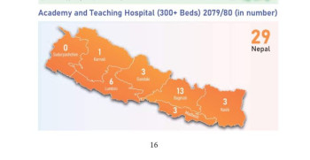 स्वास्थ्य सुविधामा कर्णाली भन्दा सुदूरपश्चिम पछाडि