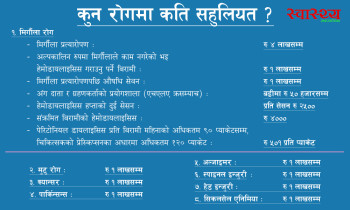 देशभरका यी १२० अस्पतालबाट ८ प्रकारका कडा रोगको उपचारमा सहुलियत लिन सकिने, यस्तो छ प्रक्रिया