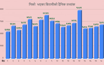 यस्तो छ निको हुने संक्रमितको तथ्यांक, मन्त्रालयले कसरी तयार पार्छ संक्रमणमुक्त हुनेको विवरण?