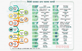 नेपालमा कोभिड खोपको खाँचो तर, दाताको सहयोग स्वास्थ्य सामग्रीमा सीमित