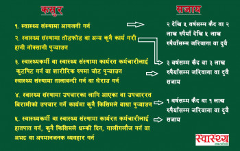 यस्तो छ स्वास्थ्यकर्मी तथा स्वास्थ्य संस्थामा आक्रमण गर्नेमाथि कडा व्यवस्थासहितको अध्यादेश